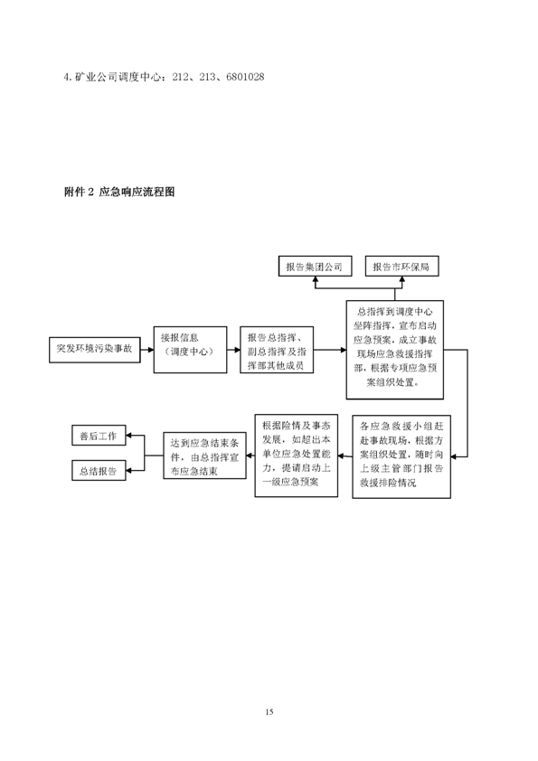 S36沙龙会矿业公司环保综合预案_页面_19